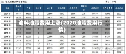 油料油脂费用上涨(2020油脂费用行情)-第2张图片