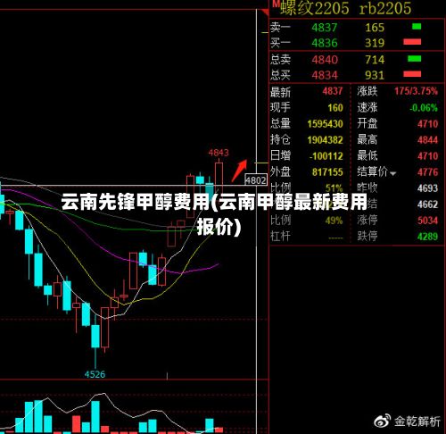 云南先锋甲醇费用(云南甲醇最新费用报价)-第2张图片