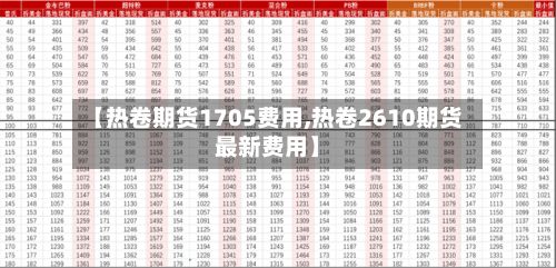 【热卷期货1705费用,热卷2610期货最新费用】