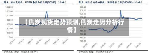 【焦炭现货走势预测,焦炭走势分析行情】-第3张图片