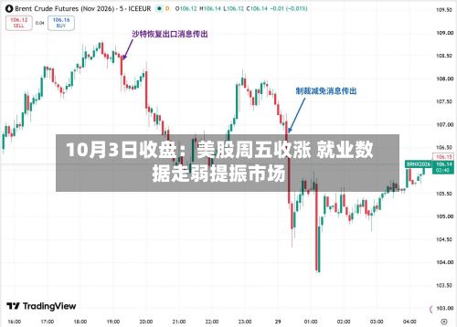 10月3日收盘：美股周五收涨 就业数据走弱提振市场