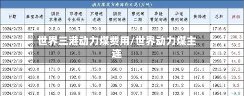 世界三港动力煤费用/世界动力煤主连-第3张图片