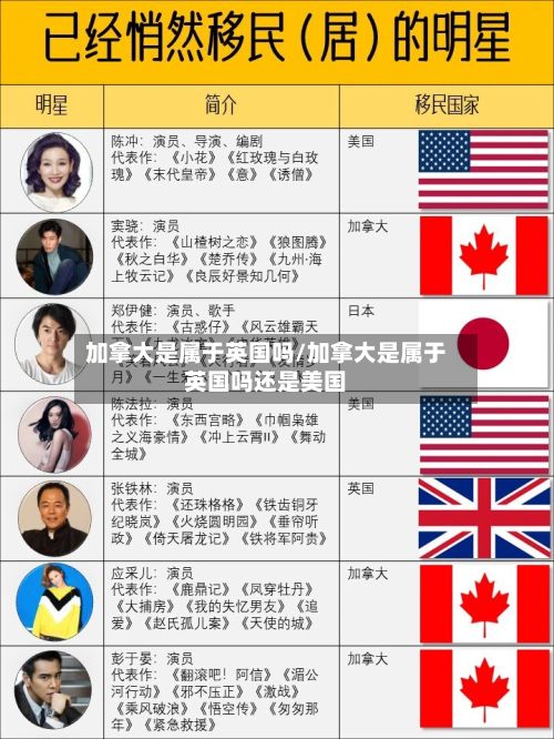 加拿大是属于英国吗/加拿大是属于英国吗还是美国