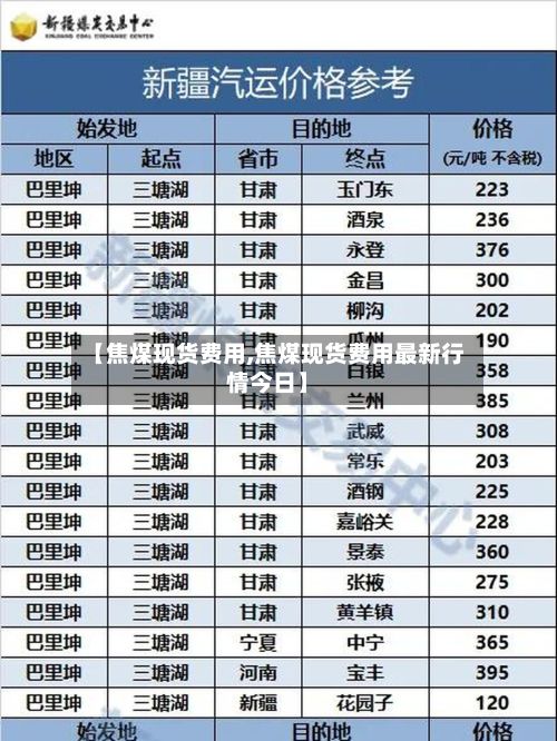 【焦煤现货费用,焦煤现货费用最新行情今日】