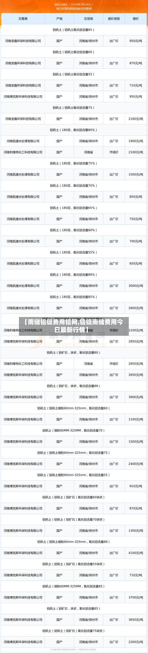 【南储铝锭费用铝网,铝锭南储费用今日最新行情】-第2张图片