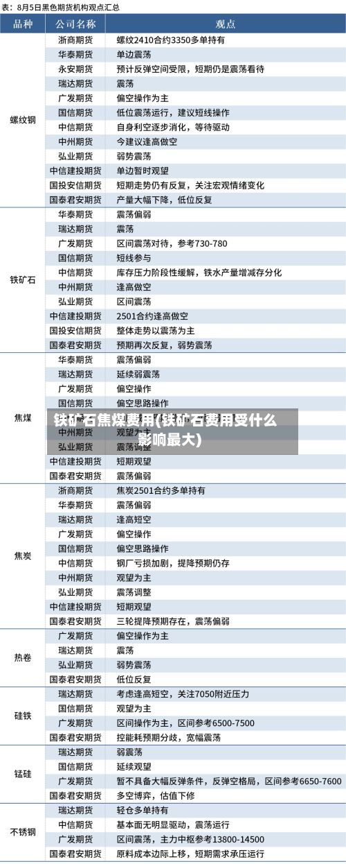 铁矿石焦煤费用(铁矿石费用受什么影响最大)