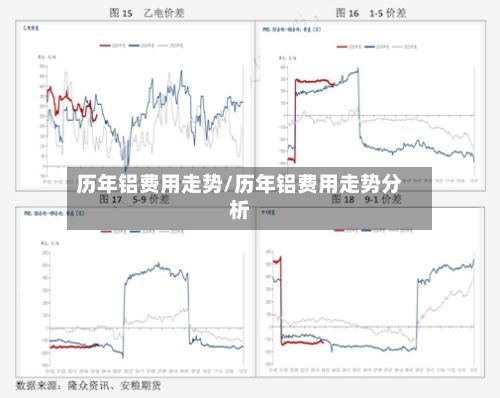 历年铝费用走势/历年铝费用走势分析-第2张图片