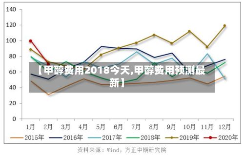 【甲醇费用2018今天,甲醇费用预测最新】-第2张图片