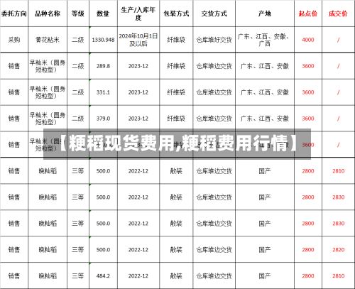 【粳稻现货费用,粳稻费用行情】-第3张图片