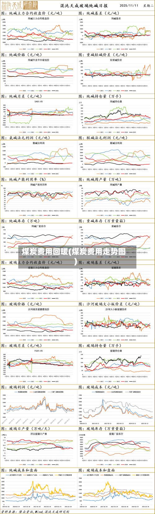 煤炭费用回暖(煤炭费用走势图)-第2张图片