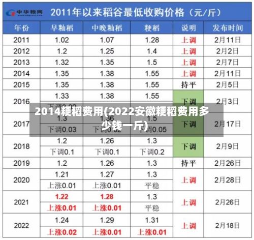 2014粳稻费用(2022安徽粳稻费用多少钱一斤)-第3张图片