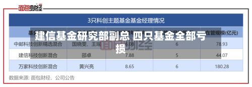 建信基金研究部副总 四只基金全部亏损-第3张图片