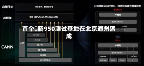 首个昇腾950测试基地在北京通州落成-第2张图片