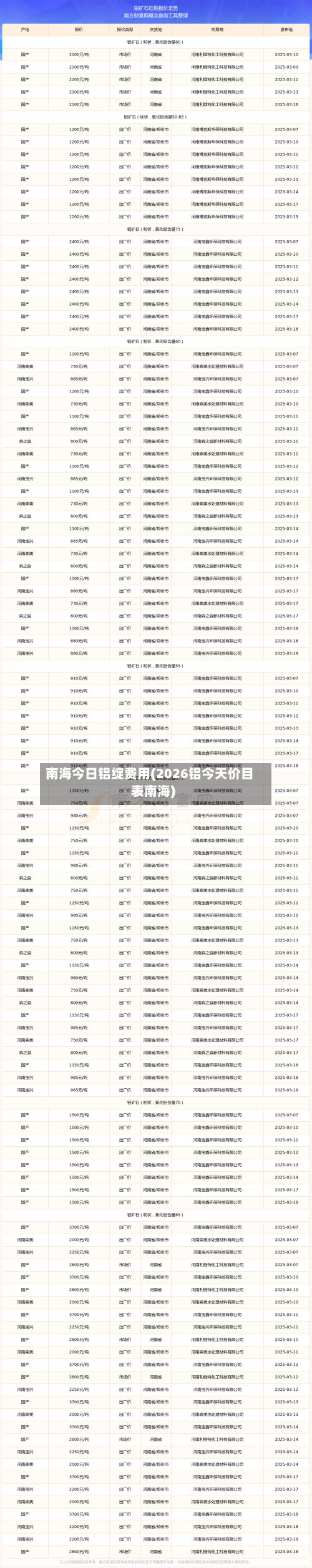 南海今日铝绽费用(2026铝今天价目表南海)