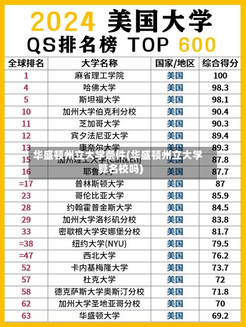 华盛顿州立大学条件(华盛顿州立大学算名校吗)
