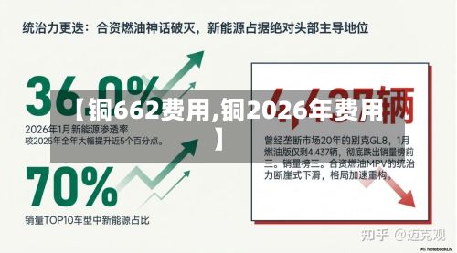 【铜662费用,铜2026年费用】
