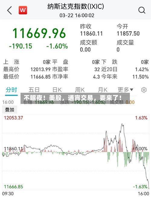 不眠夜！美股，通宵交易	，要来了！-第2张图片