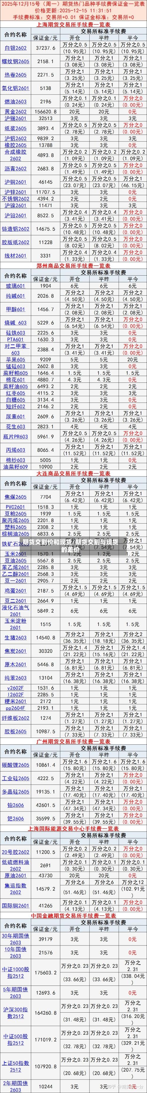 期货交割价和现货/期货交割与现货的差价-第2张图片