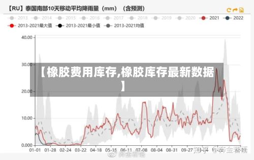 【橡胶费用库存,橡胶库存最新数据】