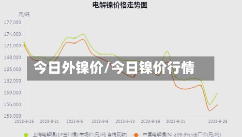 今日外镍价/今日镍价行情