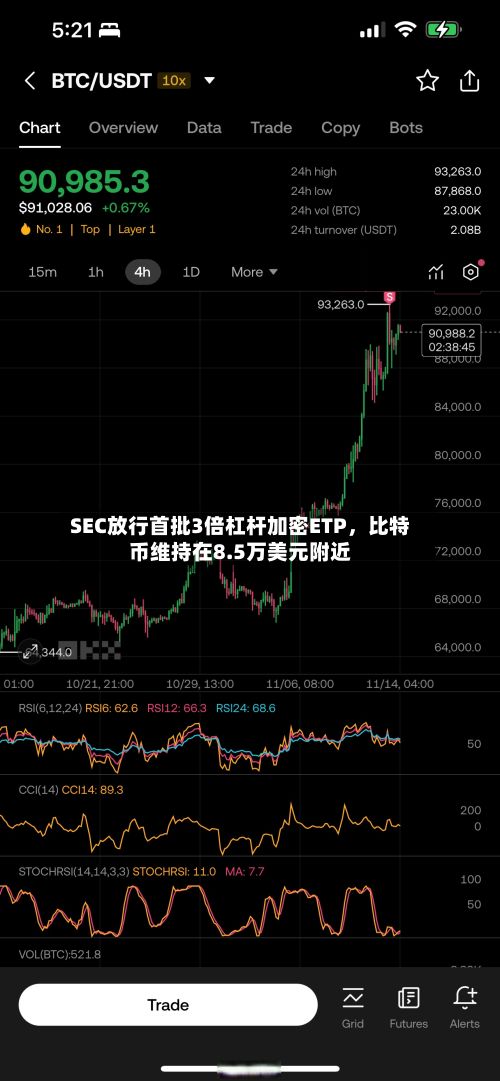SEC放行首批3倍杠杆加密ETP，比特币维持在8.5万美元附近-第2张图片