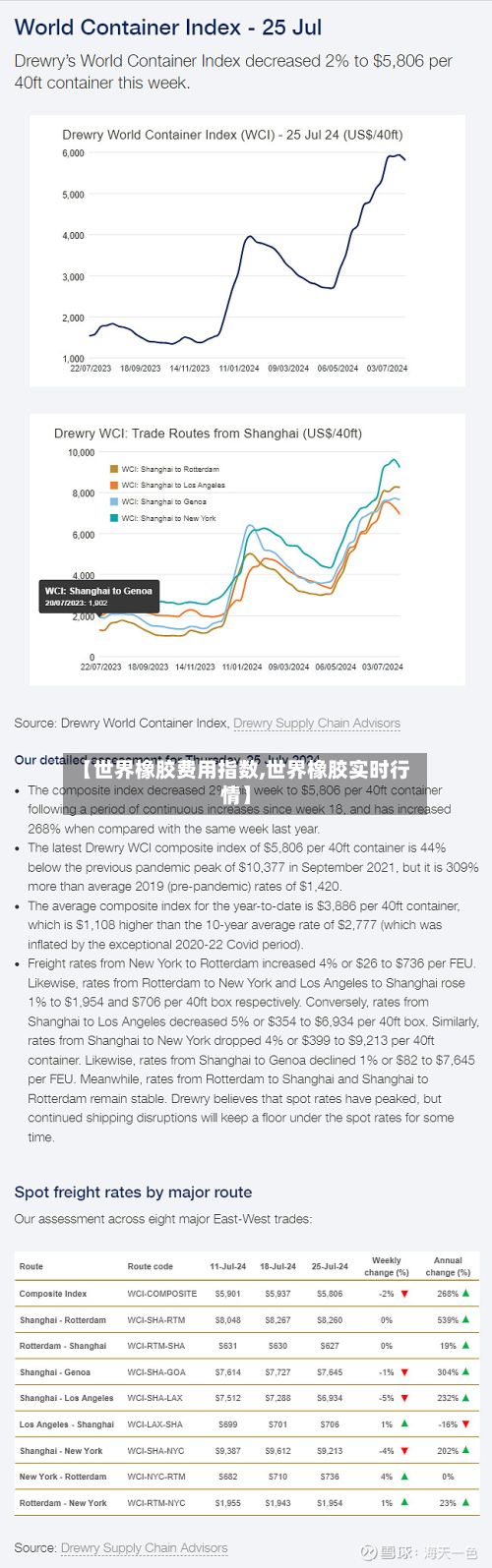 【世界橡胶费用指数,世界橡胶实时行情】-第3张图片