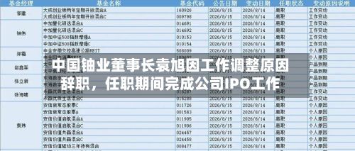 中国铀业董事长袁旭因工作调整原因辞职，任职期间完成公司IPO工作-第3张图片