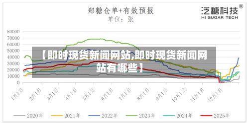 【即时现货新闻网站,即时现货新闻网站有哪些】-第2张图片