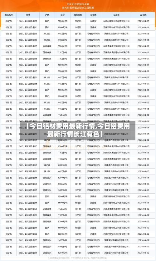 【今日铝材费用最新行情,今日铝费用最新行情长江有色】