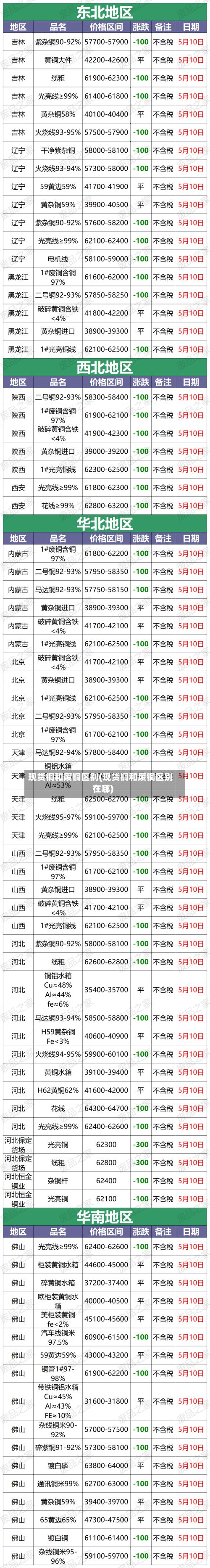 现货铜和废铜区别(现货铜和废铜区别在哪)