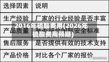 2016年硫酸费用(2026年硫酸费用预期)-第3张图片