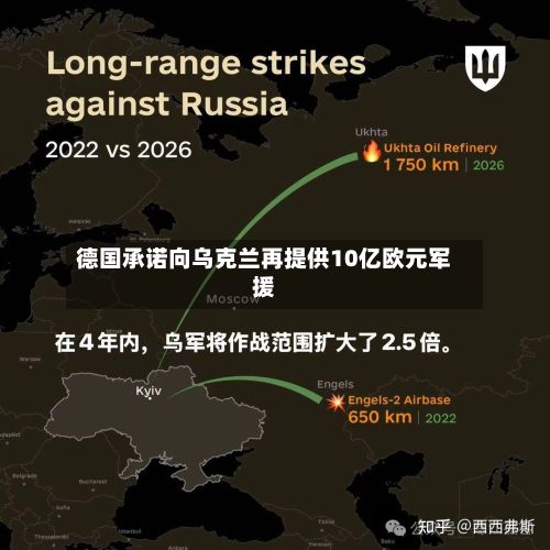 德国承诺向乌克兰再提供10亿欧元军援-第3张图片