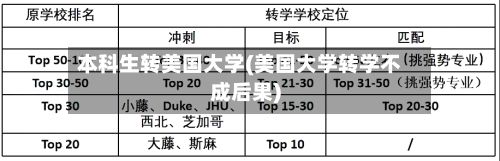 本科生转美国大学(美国大学转学不成后果)