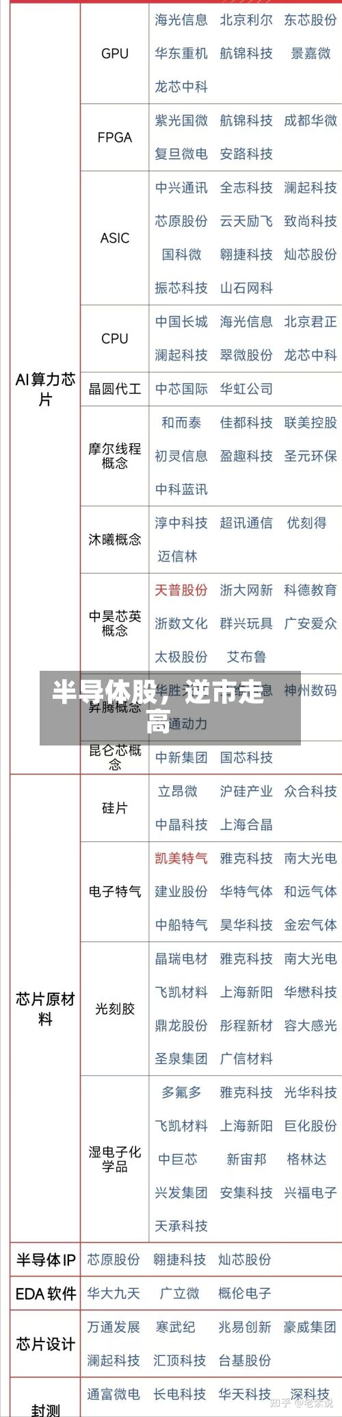 半导体股，逆市走高-第2张图片