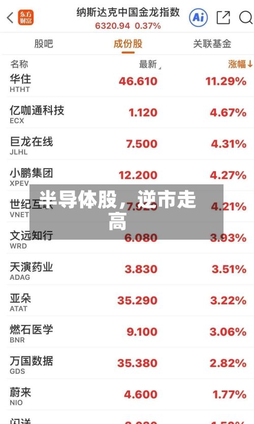 半导体股，逆市走高-第3张图片