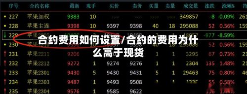 合约费用如何设置/合约的费用为什么高于现货