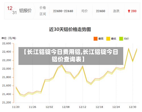 【长江铝锭今日费用铝,长江铝锭今日铝价查询表】
