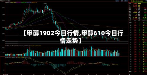 【甲醇1902今日行情,甲醇610今日行情走势】-第2张图片
