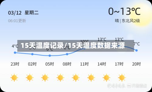 15天温度记录/15天温度数据来源