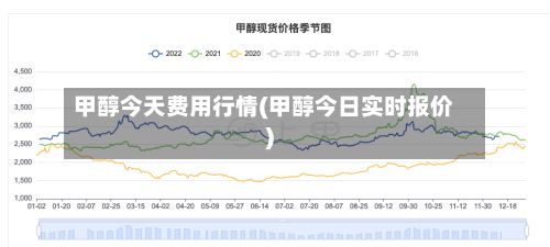 甲醇今天费用行情(甲醇今日实时报价)