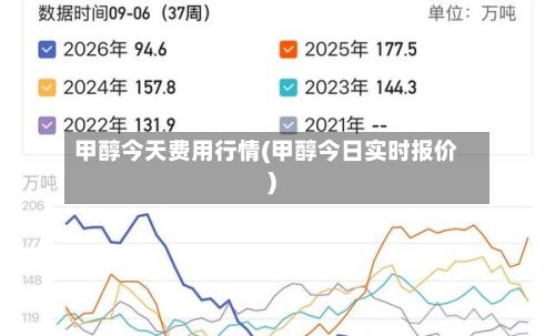 甲醇今天费用行情(甲醇今日实时报价)-第3张图片
