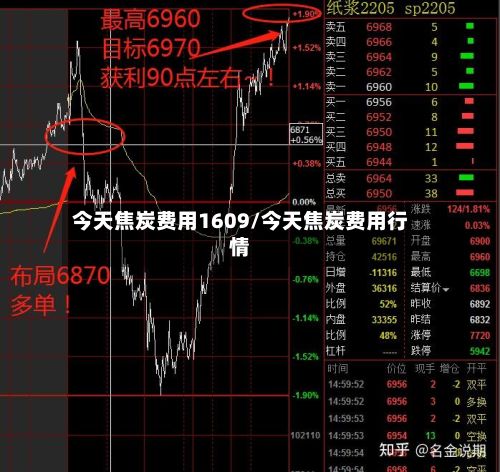 今天焦炭费用1609/今天焦炭费用行情-第2张图片