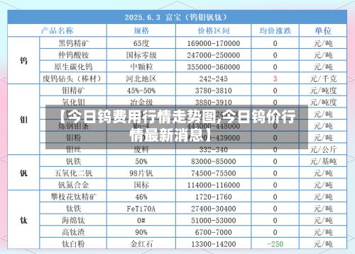 【今日钨费用行情走势图,今日钨价行情最新消息】-第2张图片