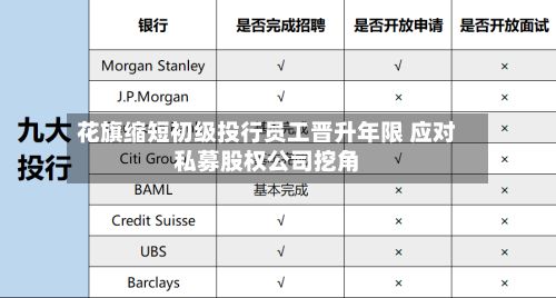 花旗缩短初级投行员工晋升年限 应对私募股权公司挖角-第2张图片