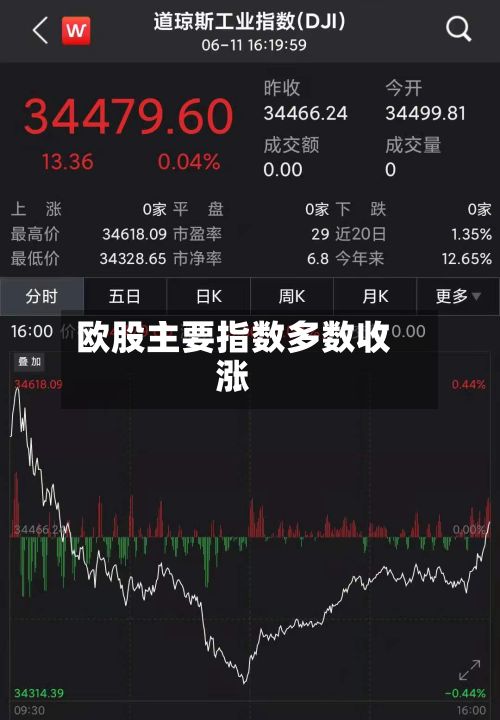 欧股主要指数多数收涨-第1张图片