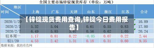 【锌锭现货费用查询,锌锭今日费用报告】