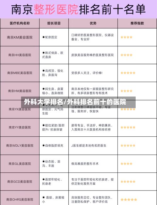 外科大学排名/外科排名前十的医院