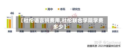 【杜伦语言班费用,杜伦联合学院学费多少】