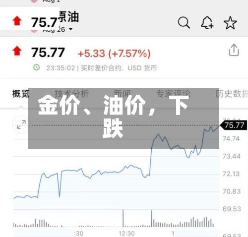 金价	、油价，下跌-第2张图片