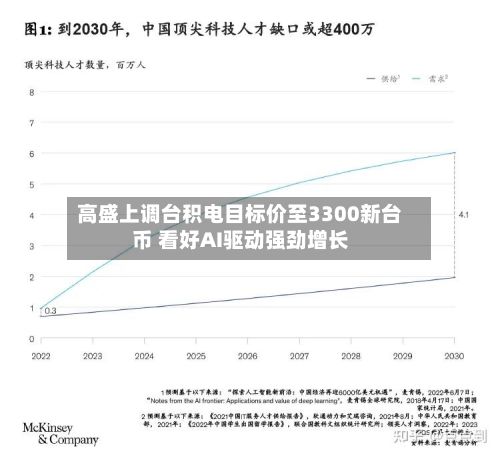 高盛上调台积电目标价至3300新台币 看好AI驱动强劲增长-第2张图片